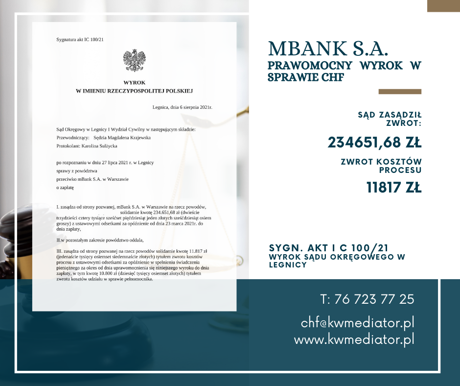 Prawomocny wyrok w sprawie CHF. Poległ mBank S.A.